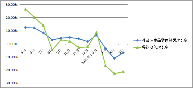 量价齐升推动原料型企业上半年净利大增，下游调味品企业继续承受成本压力